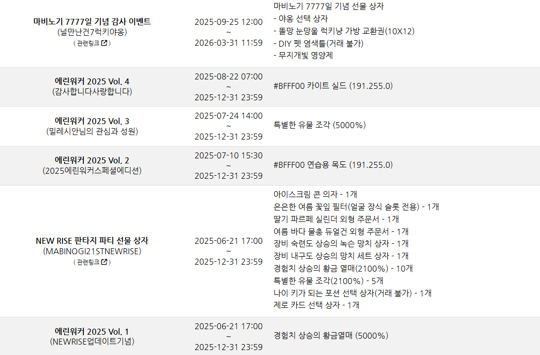 현재 사용 가능한 마비노기 쿠폰은 9개 입니다.
mabi.labanyu.com/official/mabi-…