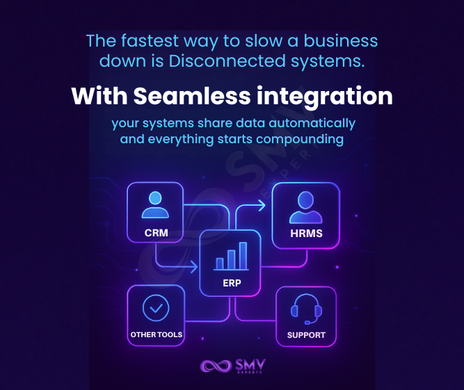 smvexperts's tweet photo. Seamless integration removes friction.
When all your systems talk to each other, decisions get faster, teams stay aligned, and growth accelerates.
Fix the gaps between tools, and speed follows.
Follow @smvexperts for apps and websites that sell.
#SeamlessIntegration #API https://t.co/5dy29HLAdZ
