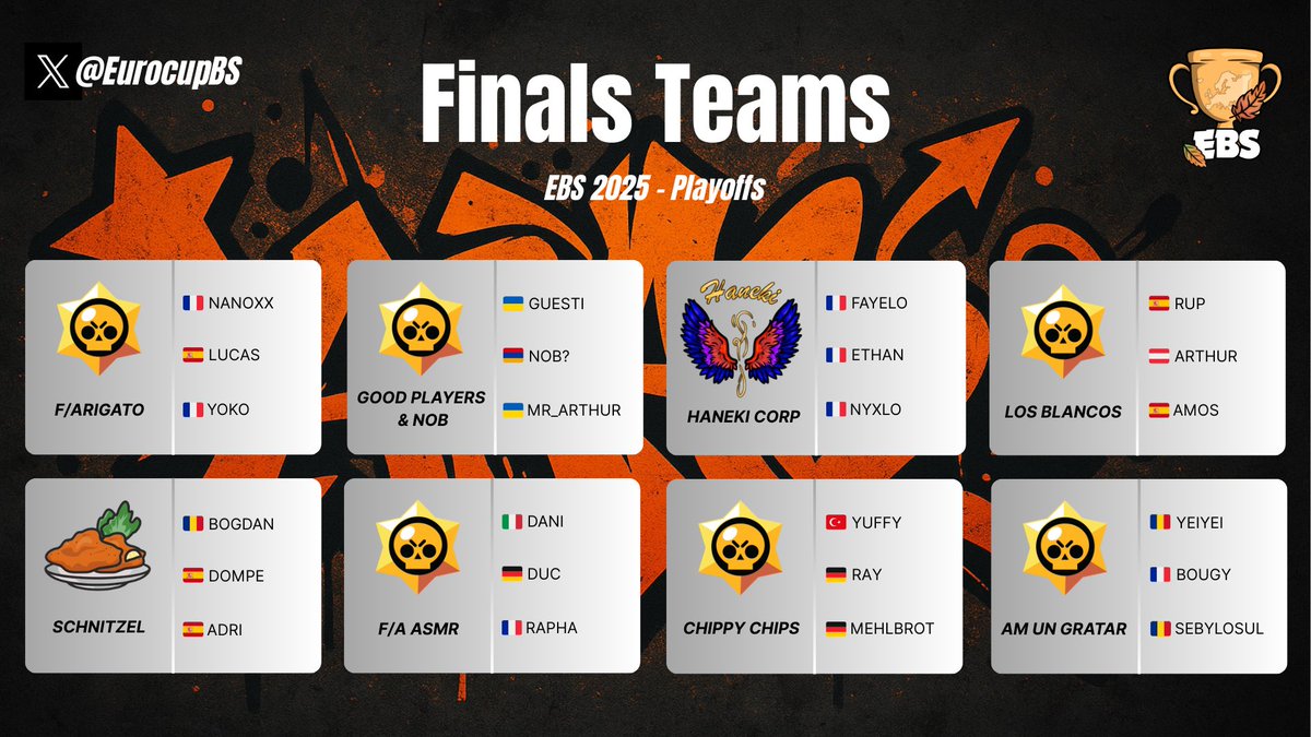 THE FINAL 8 ARE LOCKED IN!

Here are the eight teams moving on to the EBS 2025 Playoffs!

Everything comes down to December 14th, the ultimate showdown to crown the EBS 2025 Champion!