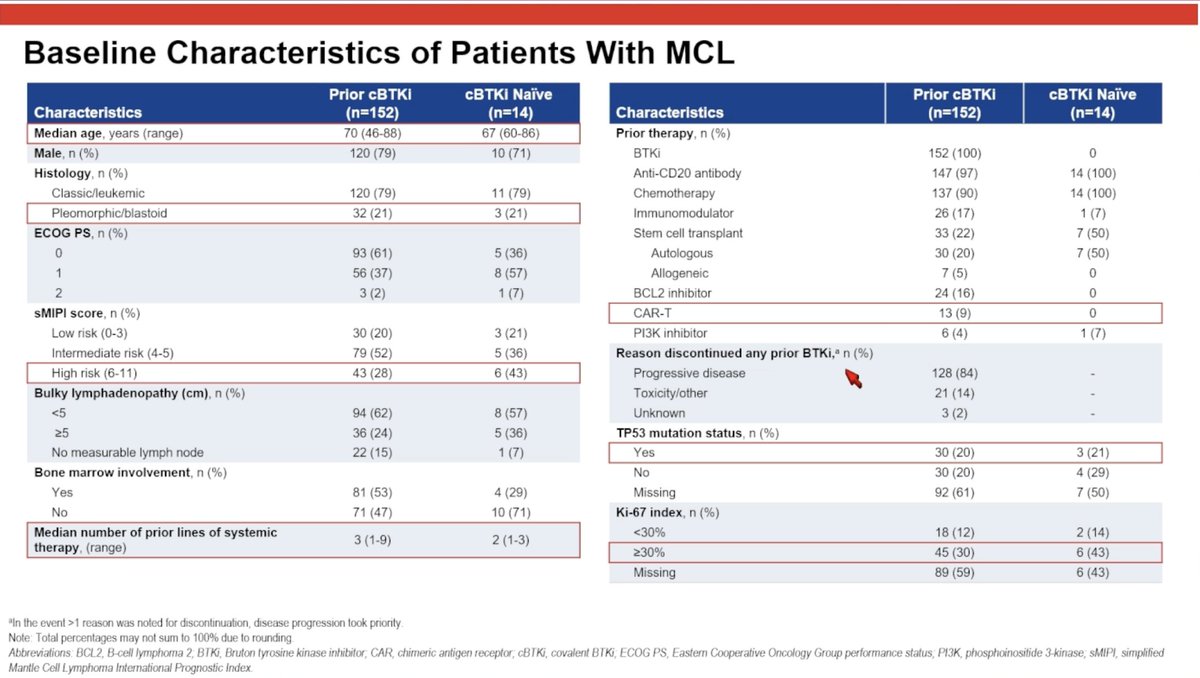 Lymphoma Hub tweet media
