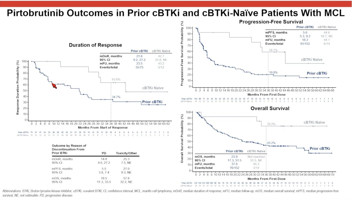 Lymphoma Hub tweet media