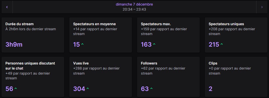 Juste MERCI A TOUS et un ENORME GEANT ULTRA MERCI A <a href="/Leyton_V2/">Ley</a> putain je t'aime mec ( et à sa commu ceux qui sont resté et meme ceux qui sont juste passé dire bonjour I LOVE U )