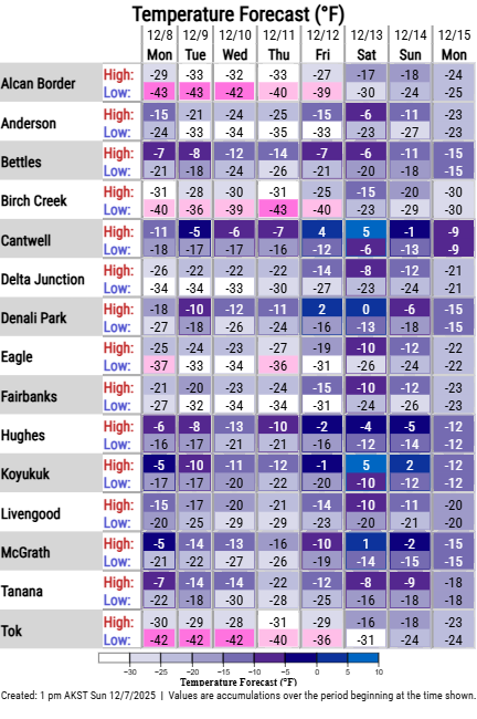NWSFairbanks's tweet photo. The deep freeze continues across the Interior. Here are the forecast low temperatures for Sunday night and the weekly outlook. We anticipate this pattern will persist this week. Bundle up, plug in your vehicles, and visit https://t.co/MXJy9BUGh3 for the latest forecast. #akwx https://t.co/9aRrOwufVm