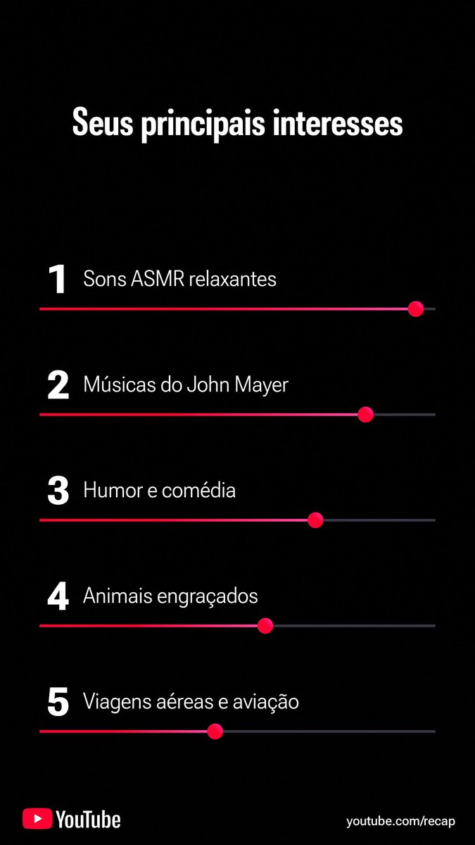 divamayer's tweet photo. pelo menos o john saiu na minha retrospectiva do youtube kkkk https://t.co/e41jjGG0bd https://t.co/5ceyS9Ys6P