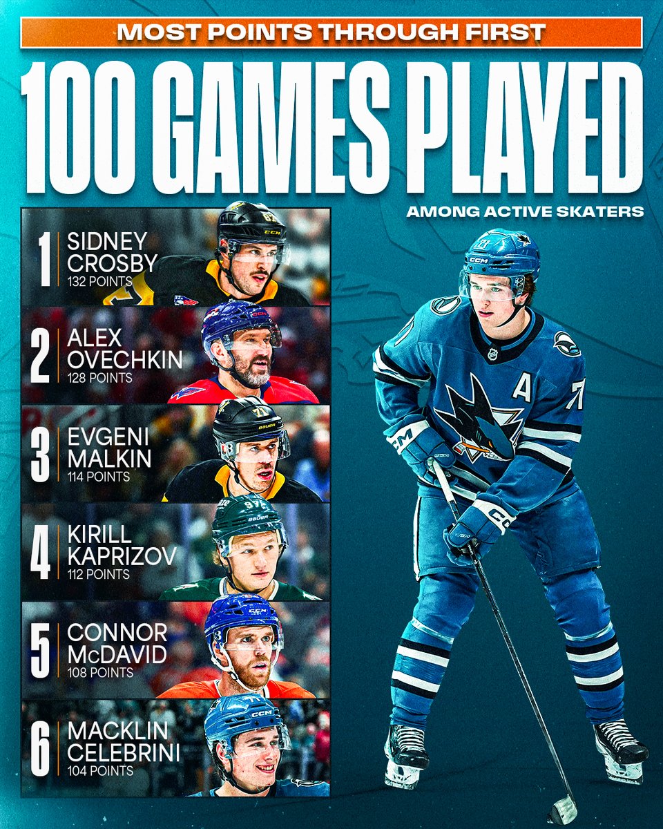 100 games in to his NHL career, Macklin Celebrini is up there with some of the greats 🦈