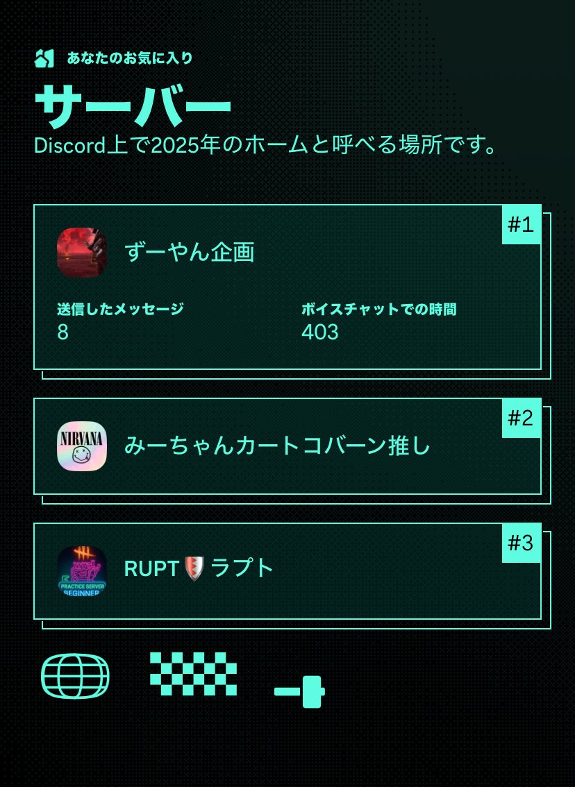 nir_m_nir's tweet image. Discordもあるんだ！
一番vcしたのずーやんってそうだろうな🤓