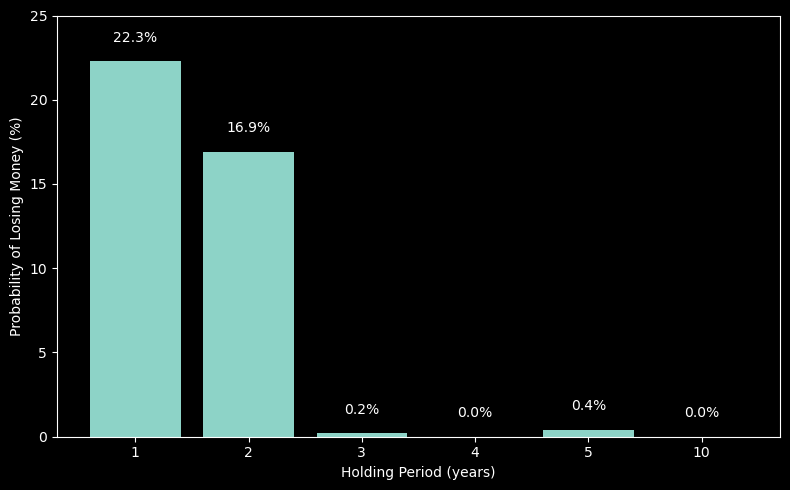 gonga63's tweet photo. Next week could be crucial for the last leg of this Bitcoin bull run, with Wednesday’s FED meeting setting the tone.

No matter the short-term noise, the strongest BTC strategy has always been simple: HODL

Bitcoin keeps proving its value to the world — the rest is just timing. https://t.co/NeOKtZI2uQ