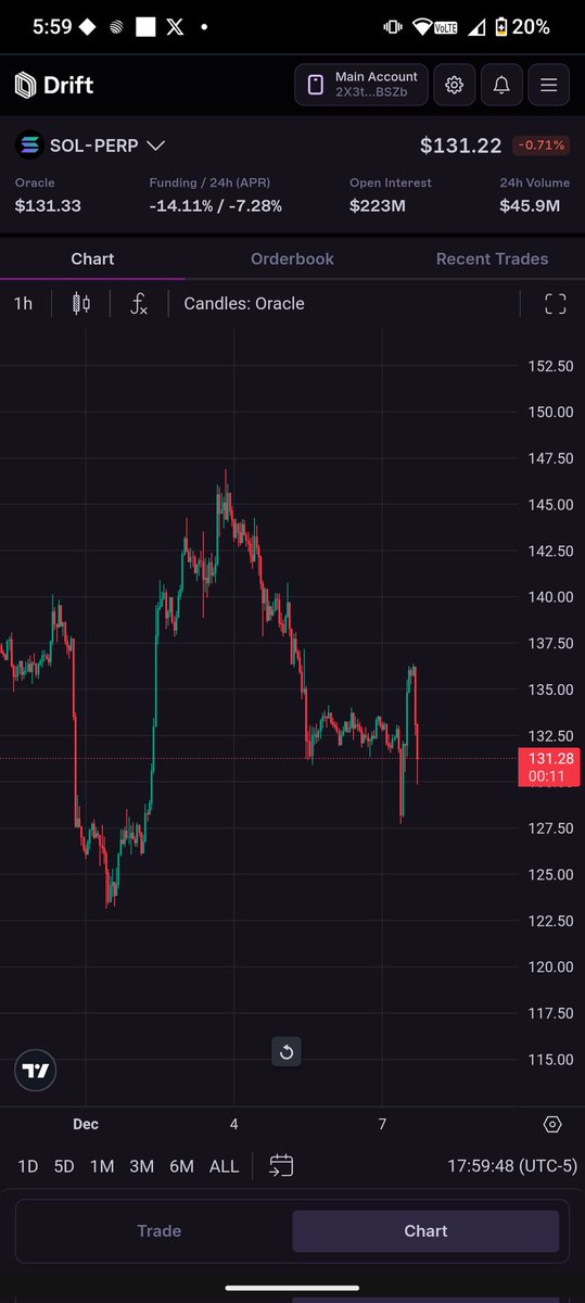 Bro <a href="/solana/">Solana</a> what kind of fucking chart is this.

#TakenOnaSeeker

<a href="/solanamobile/">Seeker | Solana Mobile</a>