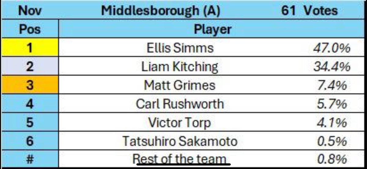 Coventry City London Supporters Club tweet media