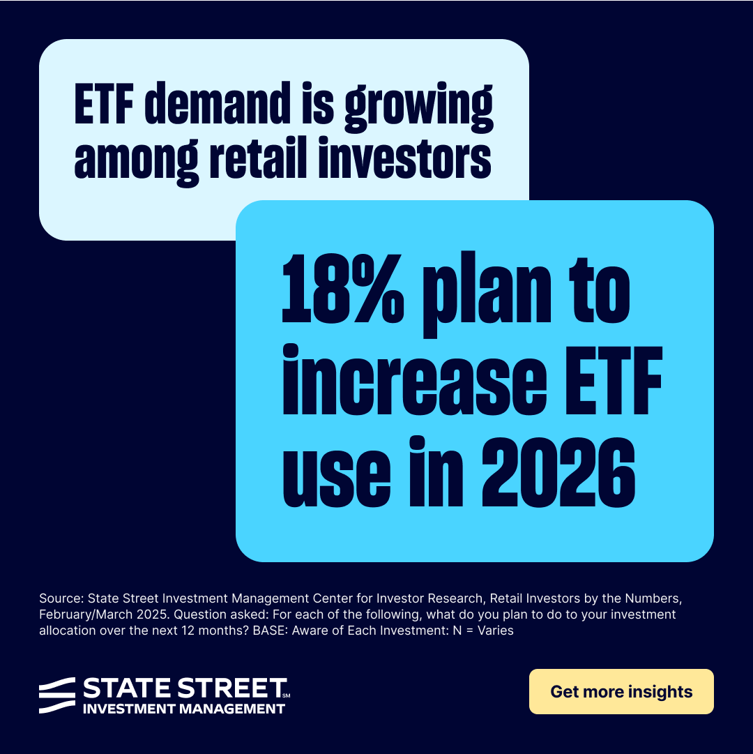 State Street SPDR ETFs tweet media