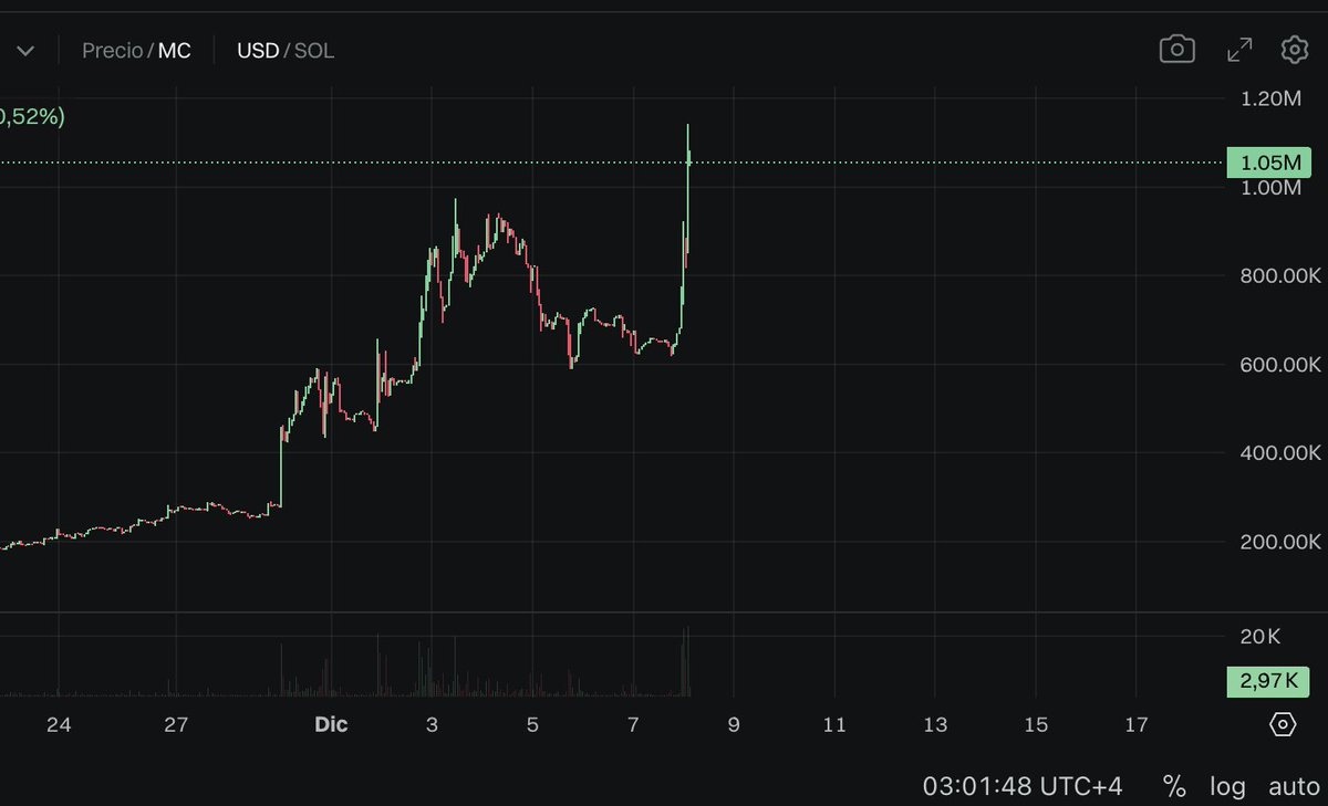CEO tweet media