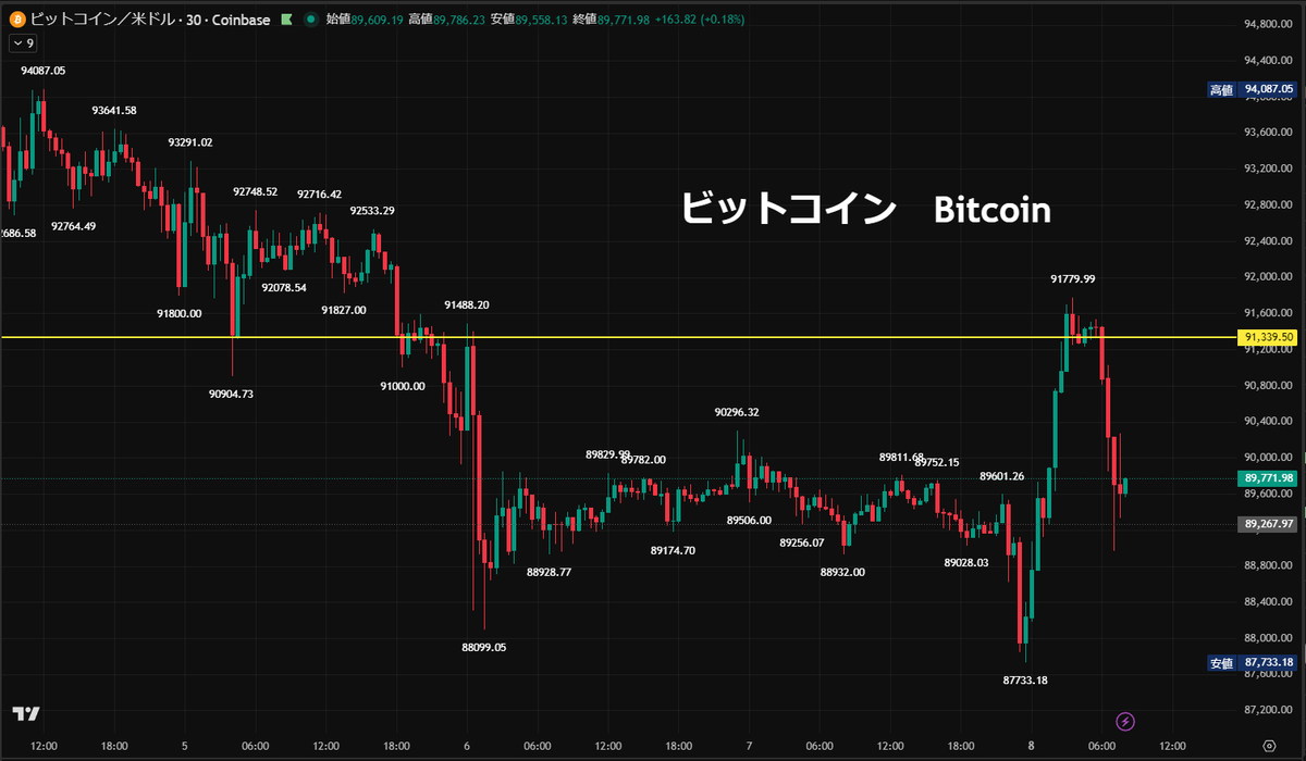 日本のジョーダン・ロス・ベルフォート (@mdrusta34311023) / Posts / X