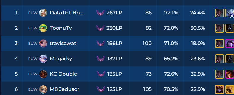 DataTFT HoroX tweet media