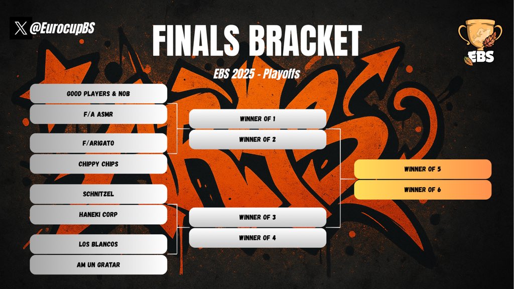 THE EBS 2025 PLAYOFFS BRACKET IS HERE!

The matchups are set, the tension is rising, and the path to the title is now clear.

Check out the full bracket and get ready for an unforgettable showdown on December 14th!