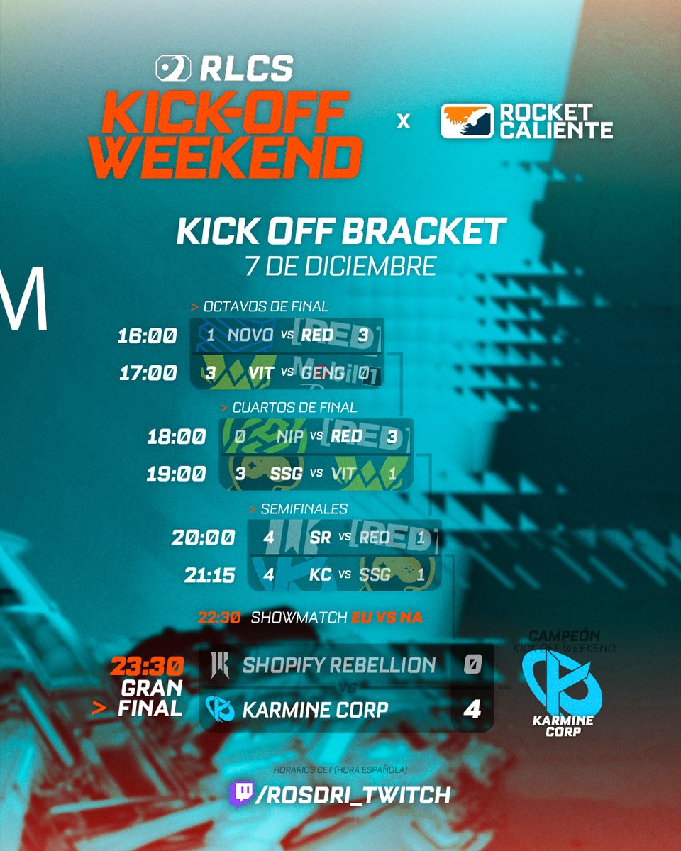 ¡TERMINA EL KICK-OFF WEEKEND! 👋🇩🇰

Karmine Corp decanta la balanza a favor de Europa y la región contará con un cupo extra para el Mundial 🫶🇪🇺