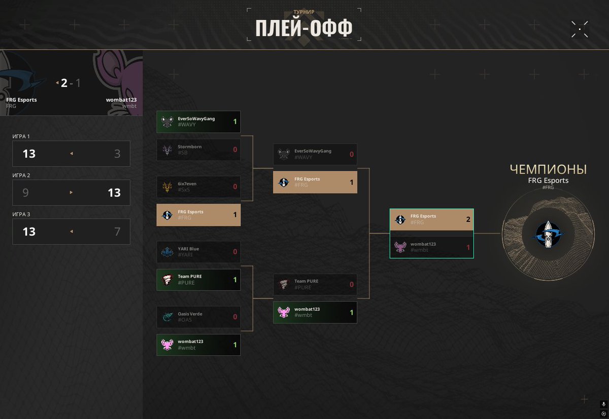 WE WIN INVITE PLAYOFFS🏆

13-9 vs #SixSeven
13-3 vs #EverSoWavyGang
2-1 vs <a href="/wombat123vlr/">wombat123</a>

LET'S GO! #FRGForever