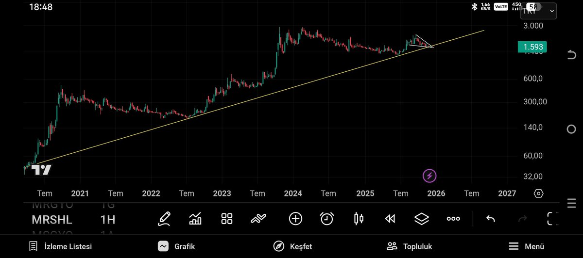 #Mrshl
Fiyat 1593
Sanki yakın zamanda bişeyler olacak gibi
Başlarsa birden başlar o biçim gider

Ne demiş
Siyahi ve isyankar şarkıcı Bob Marley;
 "Bir yıldız gibi kayar giderim hayatından yapacağın tek şey dilek tutmak olur benim arkamdan."