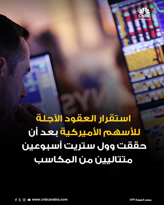 لم تشهد العقود الآجلة للأسهم الأميركية تغيراً كبيراً، مساء الأحد، بعد أن حققت وول ستريت أسبوعين متتاليين من المكاسب، وفي حين يتطلع المستثمرون إلى اجتماع الفدرالي. العقود الآجلة لمؤشر داو جونز ترتفع بمقدار 35 نقطة، فيما ارتفعت العقود الآجلة لمؤشري ستاندرد آند بورز 500 