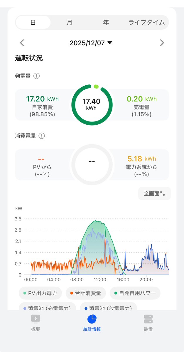 太陽光の発電状況が正規分布すぎて美しさに感動しています。
<a href="/monochromeso/">Monochrome</a>