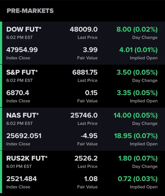 🔵MARKETEVANS: I futures azionari tornano in pista: ci prepariamo all'apertura del mercato!