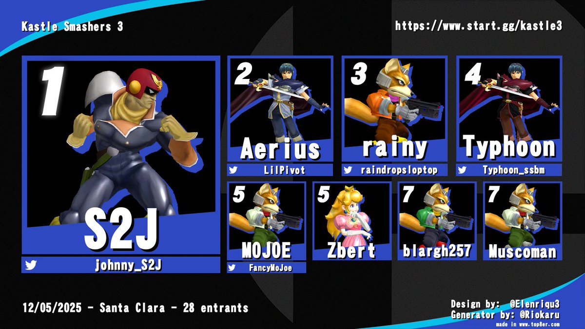 NorCal Melee tweet media