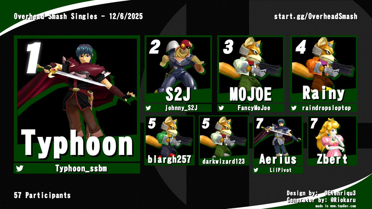 NorCal Melee tweet media