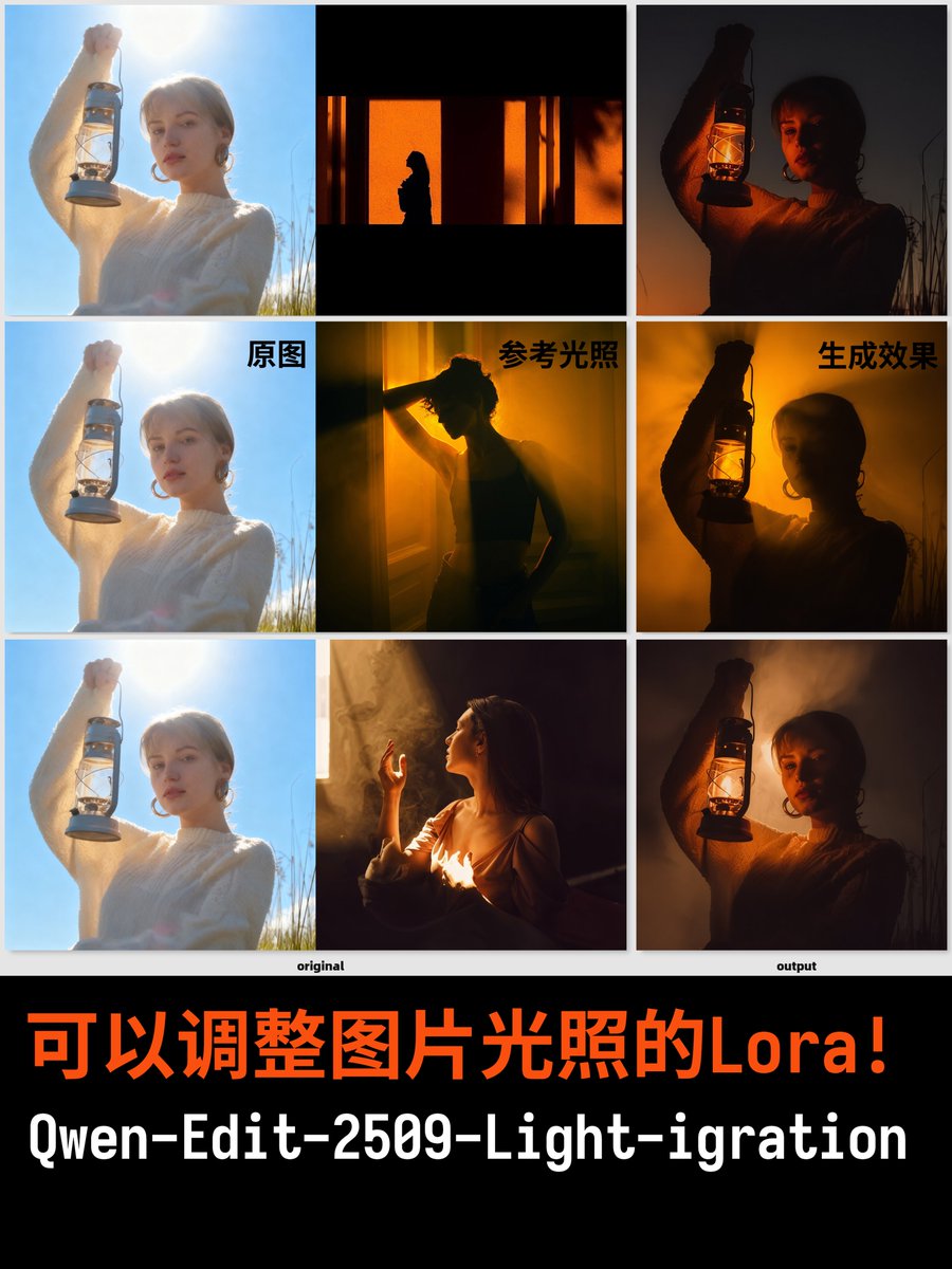 Encontrei um aplicativo Lora muito bom que permite ajustar a fonte de luz em uma imagem!
Este é um modelo LoRa para o