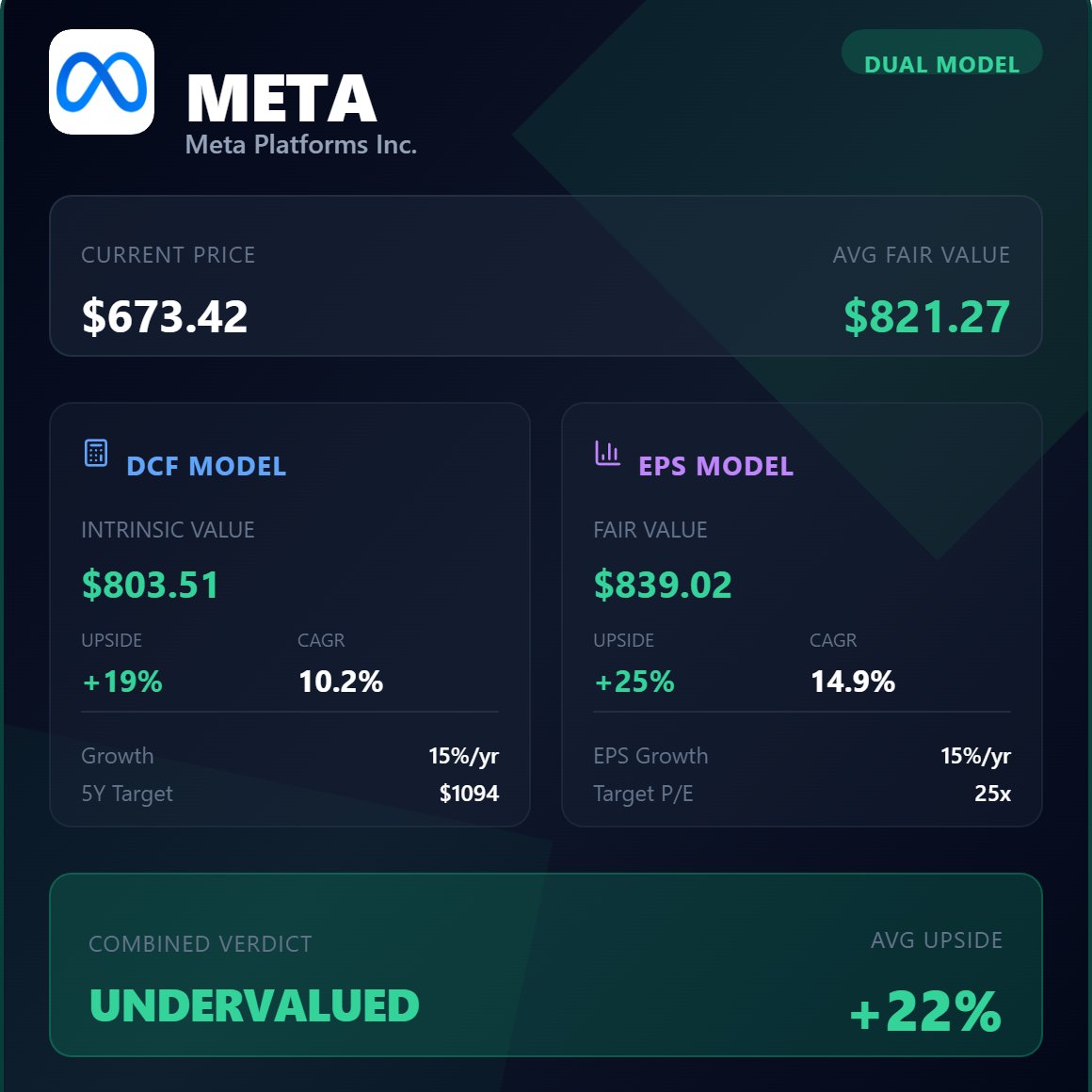 TheRonnieVShow's tweet photo. $AMZN vs $META

Choose your Investment... https://t.co/AoESso44KE