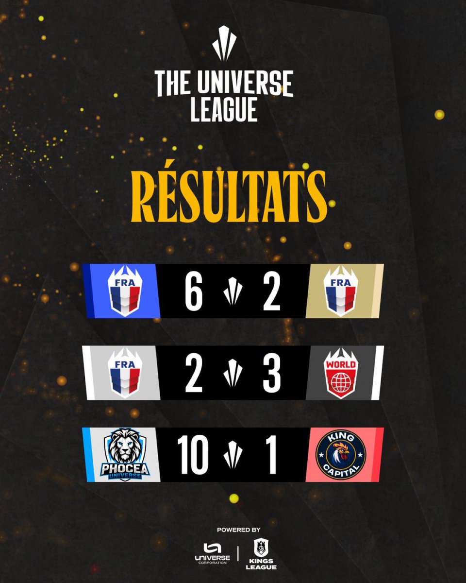 Universefootoff's tweet photo. Voici les résultats des matchs de la soirée exceptionnelle du 7 décembre à l’Orange Vélodrome ✨

#TheUniverseLeague https://t.co/qrWsYmfVPt