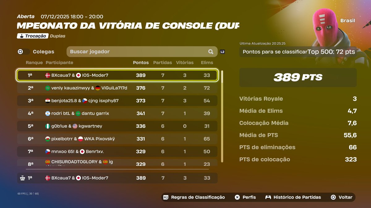 Top 1 opens, go finals <a href="/CauBencio1/">caua7</a>