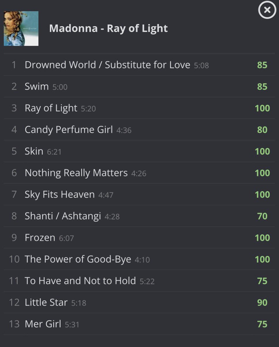 #FL Madonna - Ray of Light

ty <a href="/orionlikeme/">orion</a> for finally getting me to check this out bcs wow, there are so many great songs on here 😭😭🫶🏻 so wonderful and unique

8.5/10