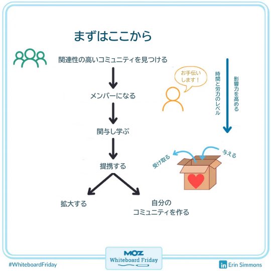 オジマヒデキ @ パラレルマーケター tweet media