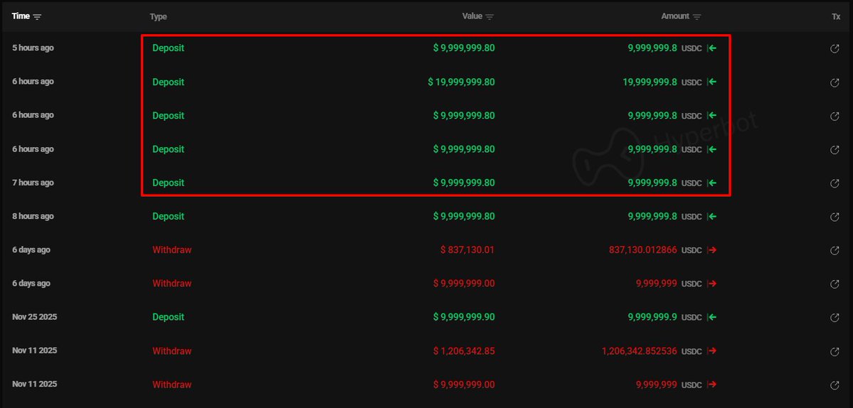 Bitcoin OG's HyperLiquid deposit and withdrawal history showing recent $10M USDC inflows
