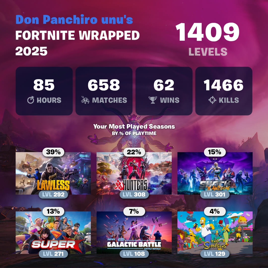 DonPanchiro tweet media