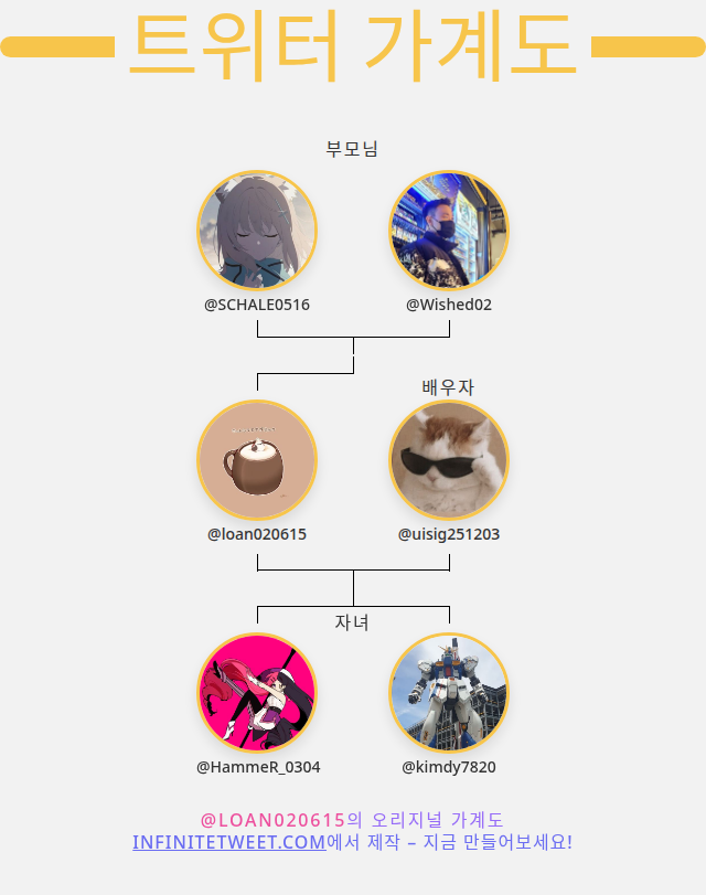 👨‍👩‍👧‍👦 내 트위터 가족:
👫 부모님: <a href="/SCHALE0516/">후토스토!</a> @Wished02
👰 배우자: <a href="/uisig251203/">의식</a>
👶 자녀: <a href="/HammeR_0304/">l망치l</a> <a href="/kimdy7820/">2 war</a>

➡️ infinitetweet.me/family-tree?la…