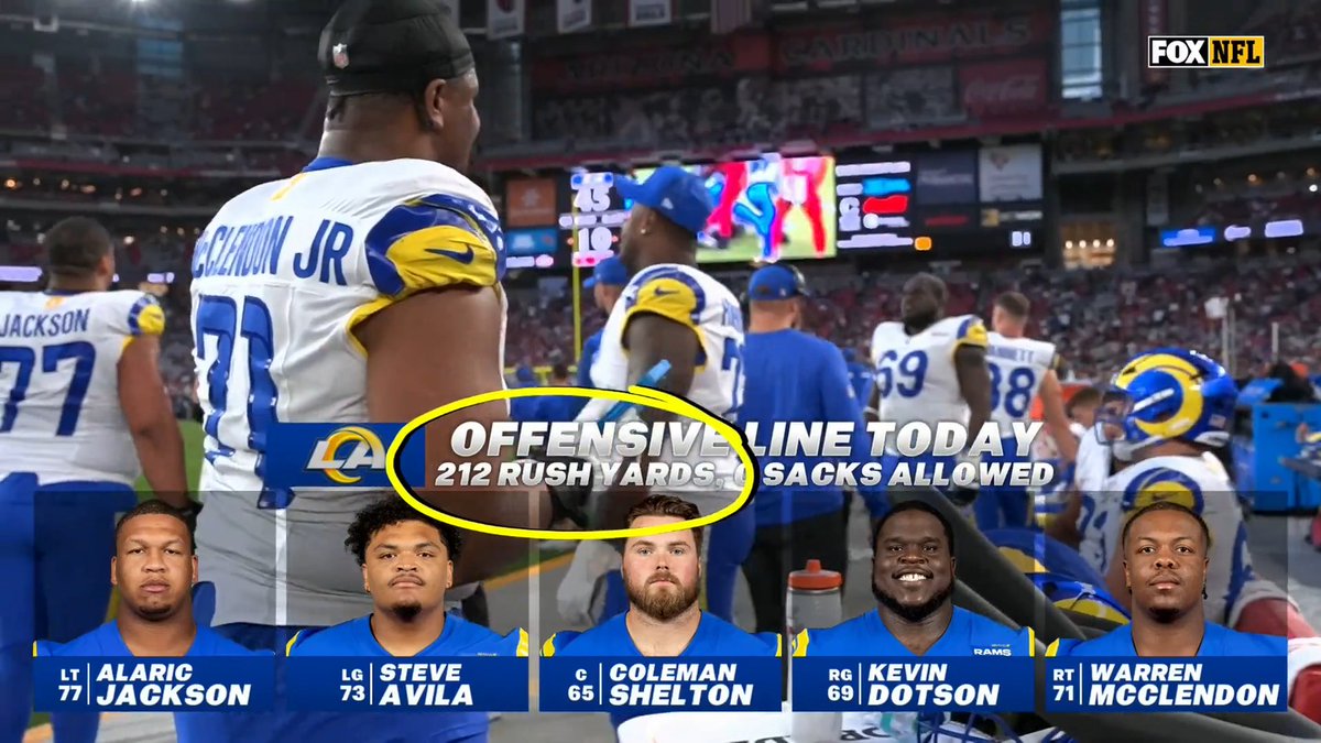 Domination up front by the @RamsNFL 💪