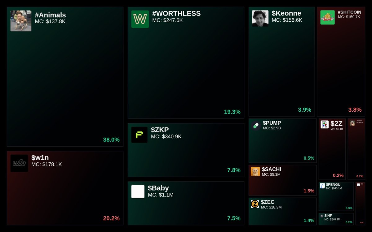 GlydoAlerts's tweet image. Trending on Glyde.GG $SOL Heatmap

1. #Animals
2. $w1n
3. #WORTHLESS
4. $ZKP
5. $Baby

Updated every 5 mins.