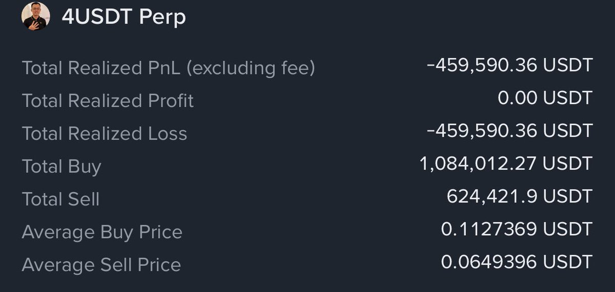 4Whale 🔸 BNB (TinTin🪭) tweet media