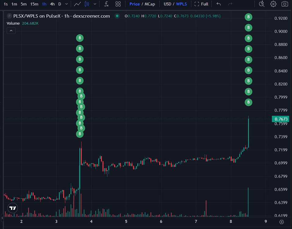 Cryptosolv tweet media