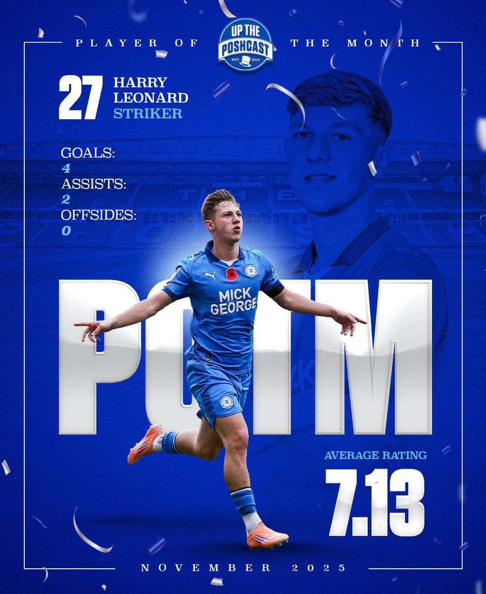UpThePoshcast's tweet image. 🏆 NOVEMBER PLAYER OF THE MONTH!

Harry Leonard takes home the award after a strong month on the pitch

🤔 Do you agree with this?

#pufc #UpThePoshcast