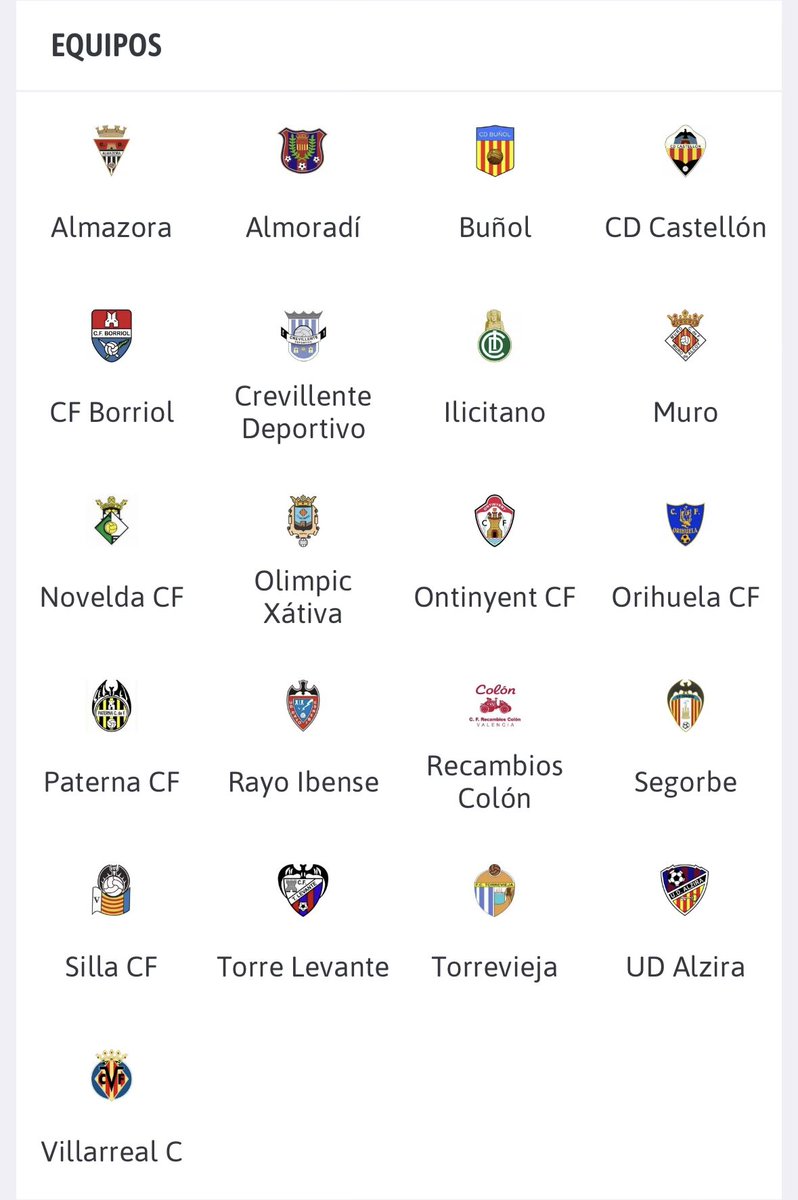 Estos fueron nuestros rivales la temporada 2017/2018, solo para poner perspectiva, nunca olvidemos de donde venimos.