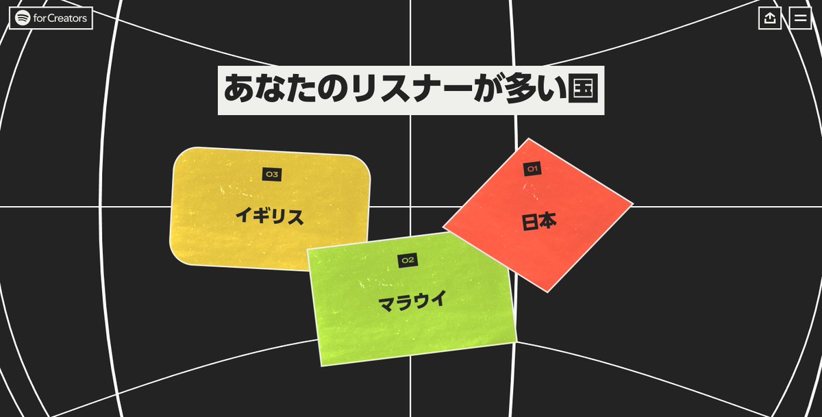 colorbath's tweet photo. 3年にわたって放送している「おずもなラジオ」 今年もたくさんの人にきいていただいていますが、なんと、「リスナーが多い国」ナンバー2は、マラウイ🇲🇼！ 現地で働くNPOや企業の日本人のみなさんのお耳のおともにしていただけてるのかな？と思うと、うれしくなります。
#SpotifyWrapped https://t.co/iFVzZtcUlH