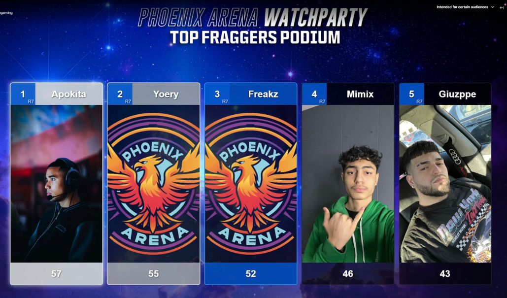 $500 <a href="/PhoenixArenaGG/">PhoenixArenaGaming</a> Haven's Hollow Customs #CHAMPS 🏆 w/<a href="/OsTynXO/">OsTyn</a> &amp; <a href="/Giuzppe/">#ON? Giuzppe</a> y topfragger 🔫.
Dedicado a <a href="/vBarney_/">( ATC ) Barney</a> <a href="/Yulfo_/">Yulfo_</a> <a href="/Zacus12/">OPACZacus</a> <a href="/Mara_Tamps/">🎮𝕄𝔸ℝ𝔸_𝕋𝔸𝕄ℙ𝕊💖</a> <a href="/DClutchTTV/">DClutch</a> 
<a href="/OPACESPORTS/">OPAC ESPORTS</a> 💜