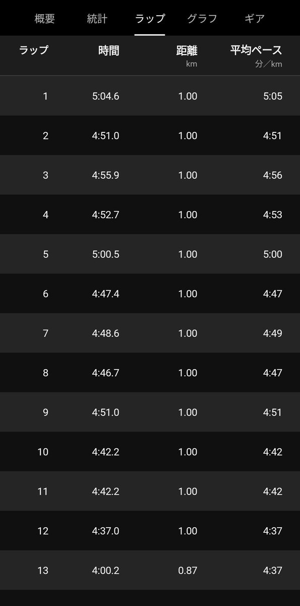 まいむ(6凹性能ランナー) tweet media