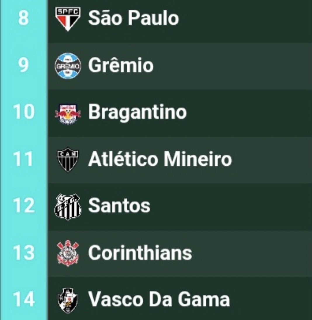 Vamos a jugar la Sudamericana. Espero que toquen equipos fáciles.

Los equipos que nos van a tocar: