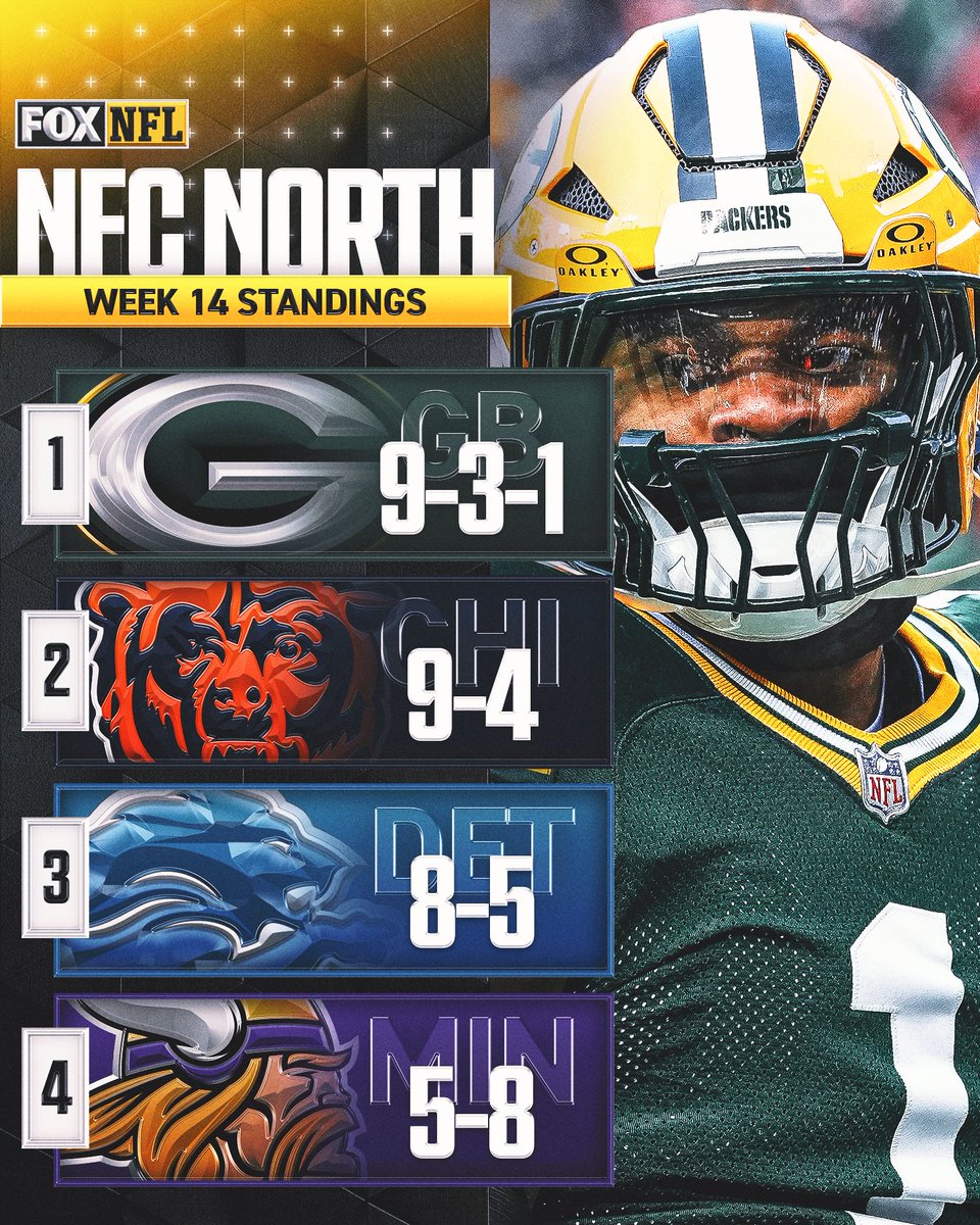 The updated NFC North standings after Week 14 of NFL action! 🧀
