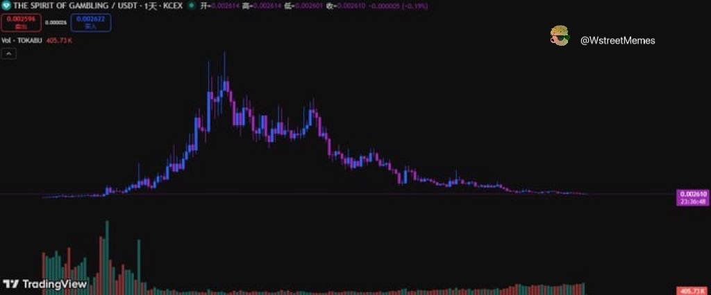 全球最大的现金玩家之一 $TOKABU

祝福所有仍然相信的人；你们终将得到回报。

相信一些事情。<a href="/tokapreacher/">Tokabu Preacher 📜</a>

H8xQ6poBjB9DTPMDTKWzWPrnxu4bDEhybxiouF8Ppump