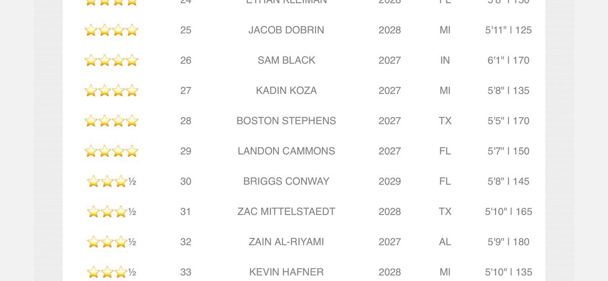 Landon Cammons 2027 K/P tweet media