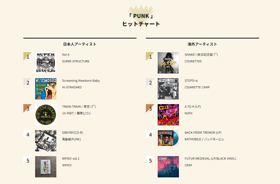 ディスクユニオン パンク (@diskunion_punk) / Posts / X