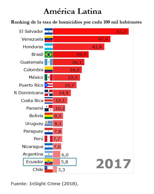 Rafael Correa tweet media